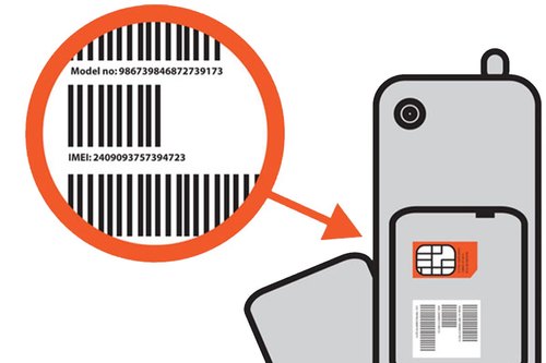 IMEI (International Mobile Equipment Identity)